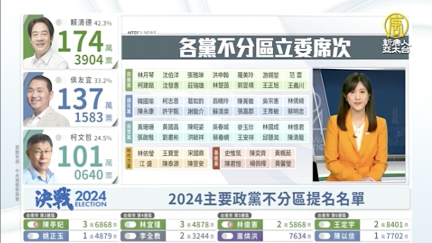 2024主要政黨不分區提名名單