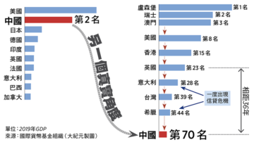 【禁聞】中共權力遊戲 統計造假納入黨紀處分