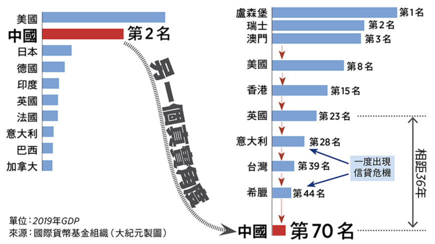 【禁聞】中共權力遊戲 統計造假納入黨紀處分