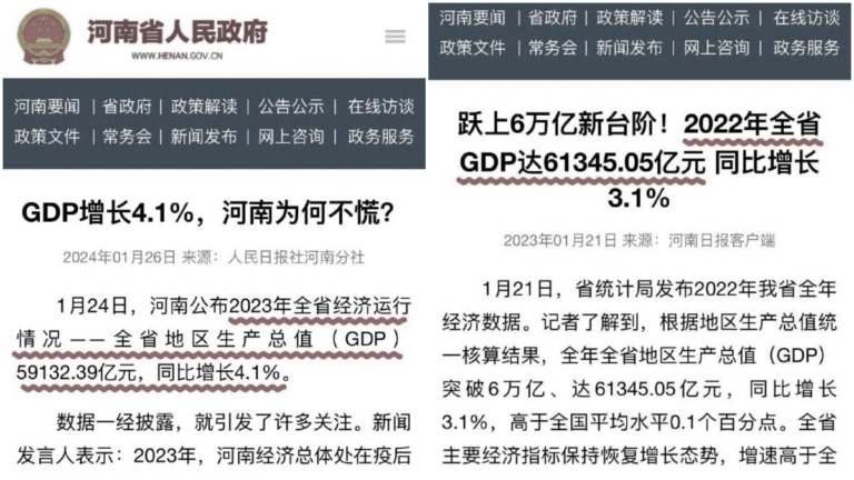 公然改降為升？河南GDP被嘲造假玩數字游戲