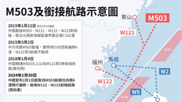 中共取消M503偏置 台国防部要求停止破坏性举动