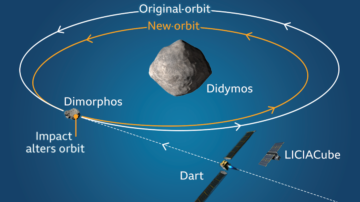 研究：被NASA飞行器撞击的小行星形状改变了