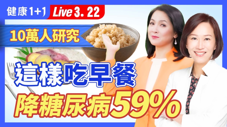 【健康1+1】這樣吃早餐 降糖尿病59%