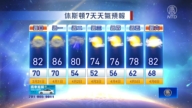 休斯頓一週天氣預報（3月31日-4月6日）