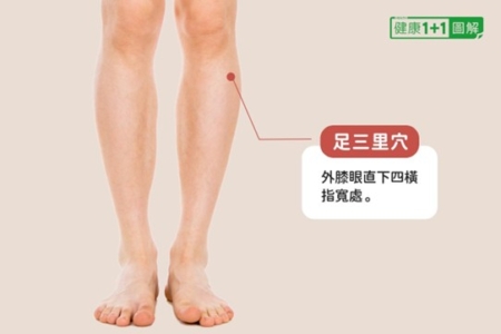 【健康1+1】治療便祕困擾 2招快速解便