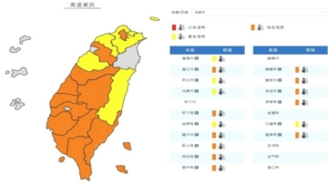 台東金崙昨測得41度 16縣市今亮高溫燈號