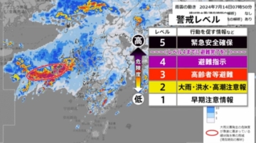 梅雨鋒面滯留 日本九州大雨鐵路停駛 24萬人避難