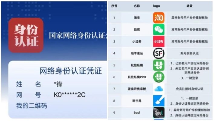 中共“网络身分证”早已实行 征询意见是做戏