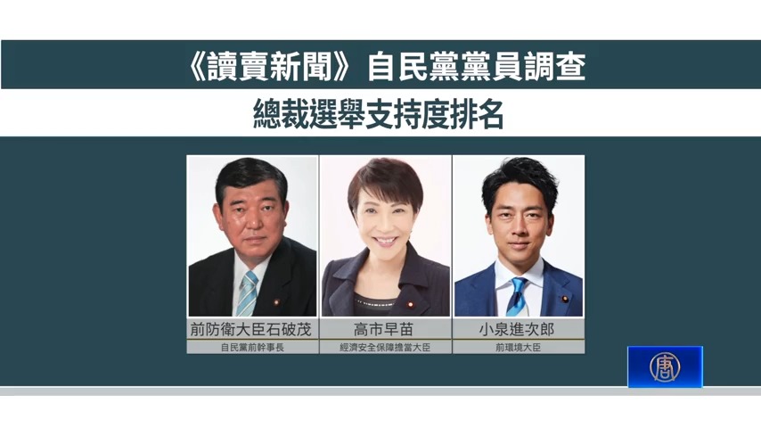 自民黨選舉三強出爐 石破茂居黨員民調之首