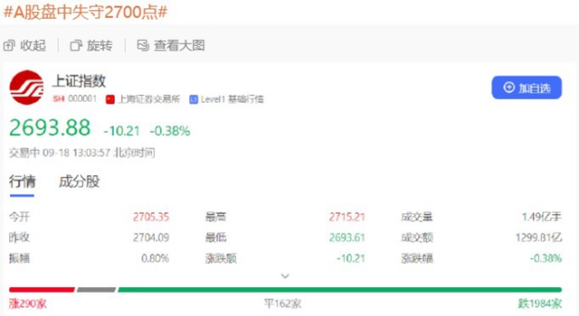 中国股市大跌 A股跌破2700点 股民绝望