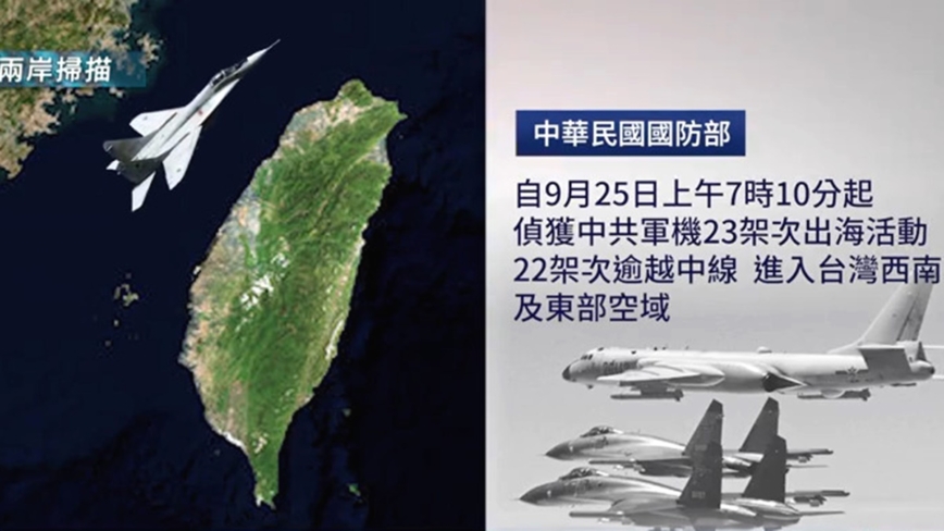 9月25日兩岸掃描 中共軍機22架次越台海中線 台軍嚴密監控