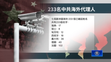 10月5日国际新闻简讯：美欧曝光 233名中共海外代理人