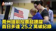 【新唐人快报】乔州提前投票超踊跃 首日多达25.2万破纪录