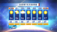 10月19日休斯顿天气预报