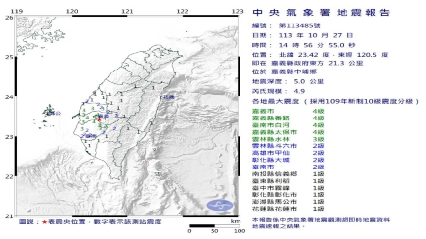 嘉義連續地震最大規模4.9震度4級 發布國家級警報