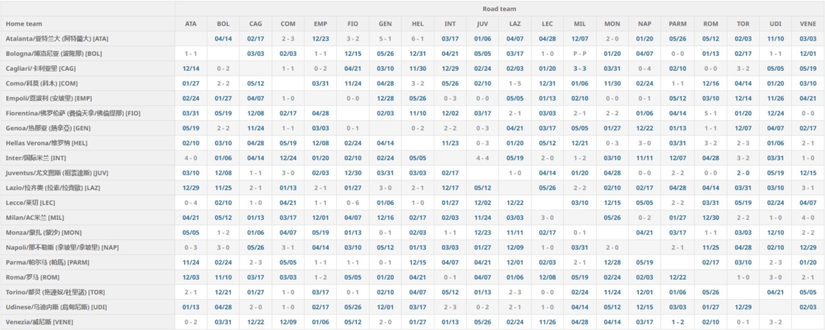 2024-2025賽季 意甲積分榜、射手榜及賽程賽果（更新）
