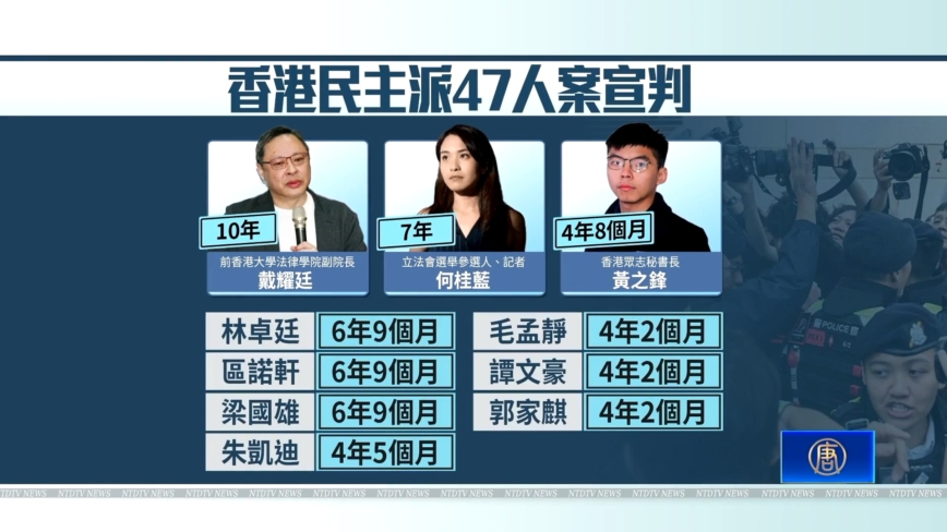 香港45民主人士參與初選被判刑 家屬不滿