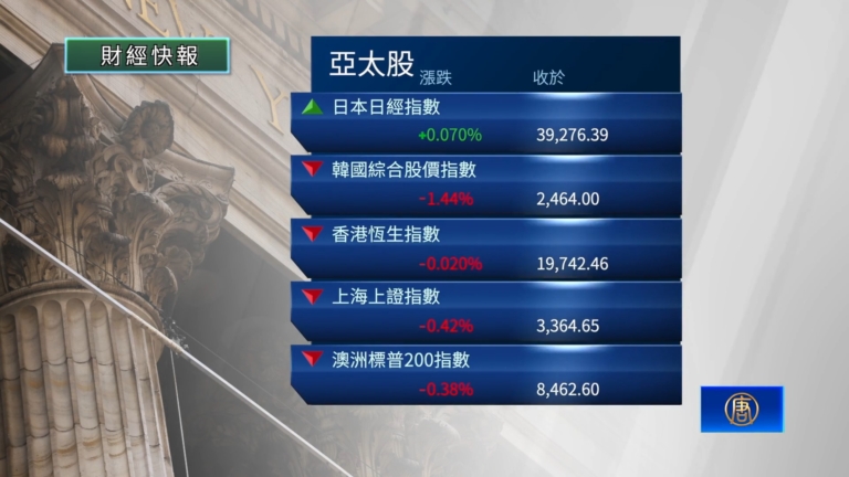 12月4日財經快報 12月4日 股市收盤數據