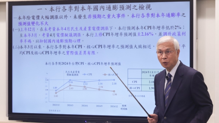 美政策難預測 台央行：2025全球景氣存下行風險