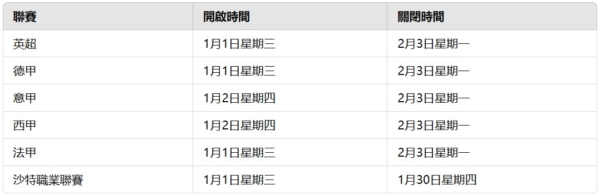 一文看懂：各大聯賽2025年1月冬窗轉會期