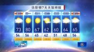 休斯顿天气预报（12月29日至1月4日）