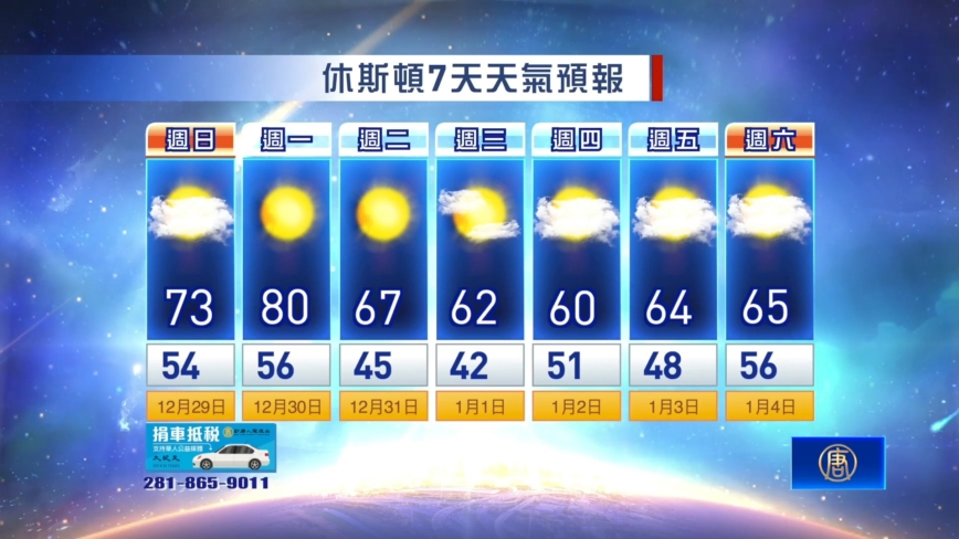 休斯頓天氣預報（12月29日至1月4日）