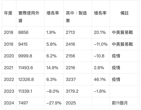 王赫：外企僱用人數下降的背後