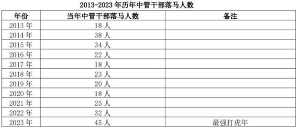 王赫：2025中共加劇黨內清洗的信號