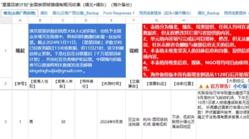 緬甸被困者家屬求助帖井噴 在線互助文檔被迫停更