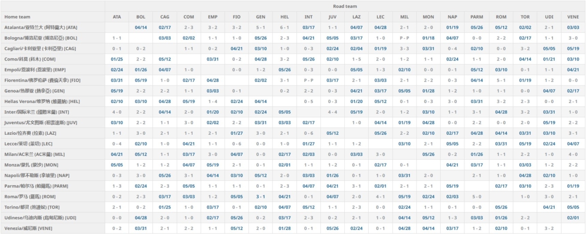 2024-2025賽季 意甲積分榜、射手榜及賽程賽果（更新）