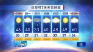 1月18日休斯顿天气预报