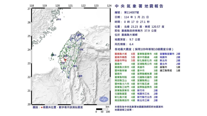 台灣嘉義大埔規模6.4「極淺層」地震 最大震度6弱