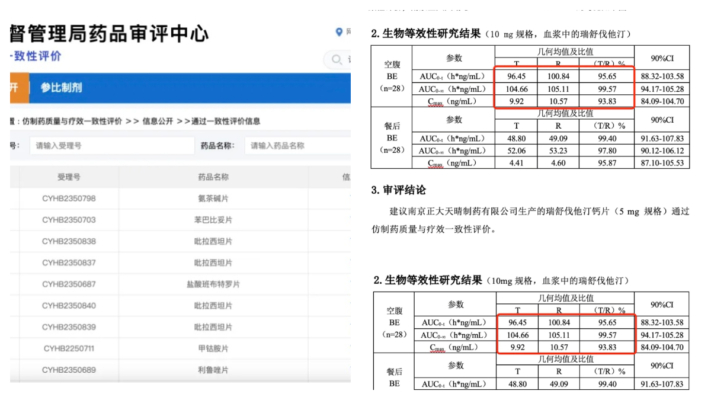 连小数点后两位都一样 中国仿制药一致性评价数据惹疑