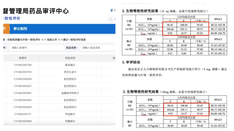 連小數點後兩位都一樣 中國仿製藥一致性評價數據惹疑