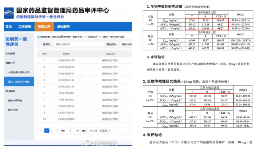 被揭集采药数据雷同 中共药监局关数据下载又挨轰