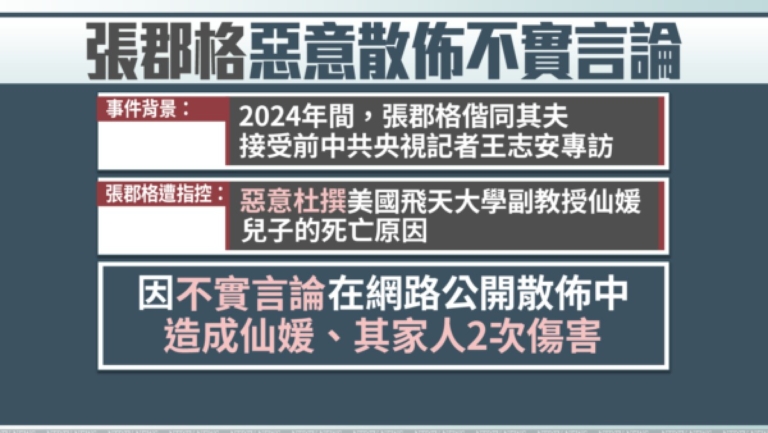 追究張郡格惡意散布不實言論 美國受害者跨海提告