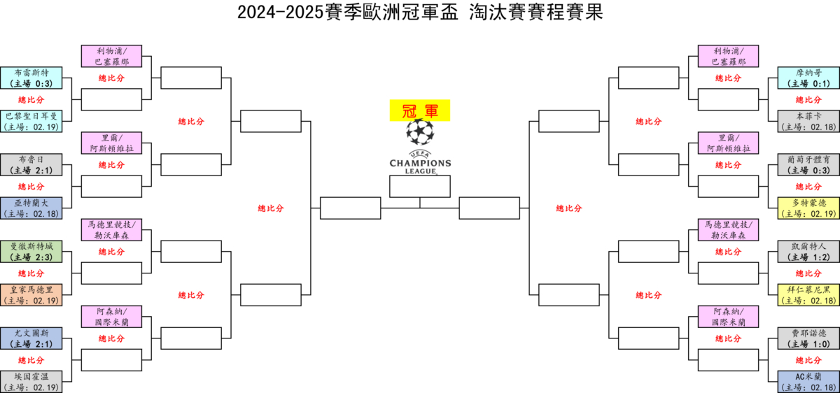 2024-2025赛季 欧冠积分榜、射手榜及赛程赛果（更新）