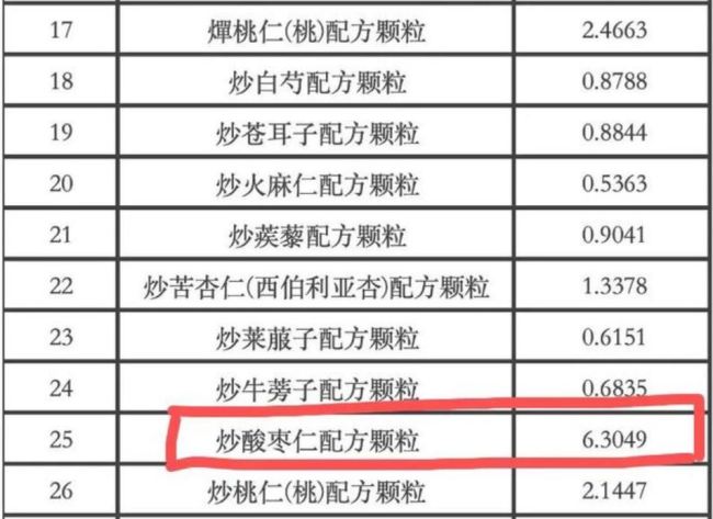 中成药入医保价格飙升堪比白银 网友惊：抢钱？