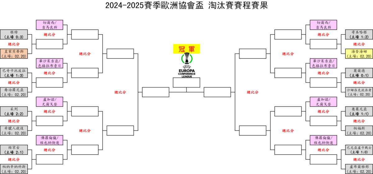 2024-2025赛季 欧联、欧协联积分榜及赛程赛果（更新）