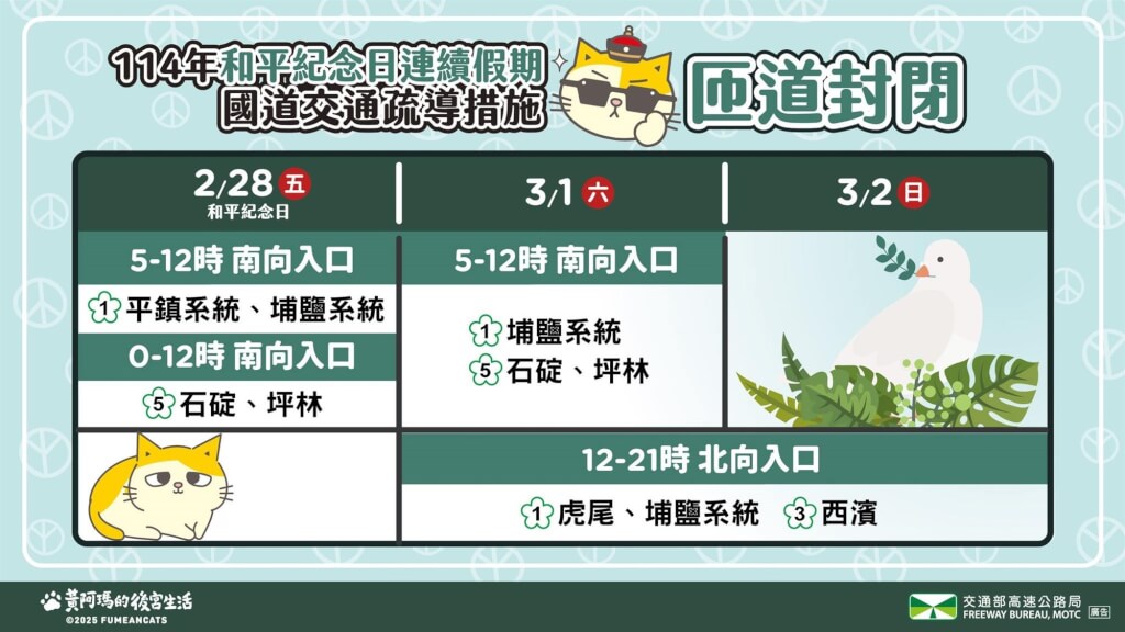 228連假避塞車交通攻略 國道高乘載暫停收費時段