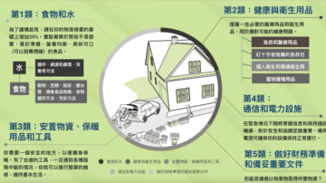 【图解】居家必备的应急生存物资储备清单