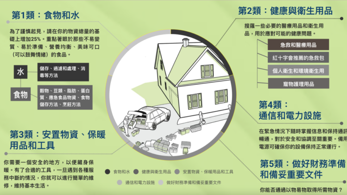 【圖解】居家必備的應急生存物資儲備清單