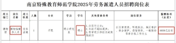南京高校招博物館勤雜工要求碩士學歷 引發爭議