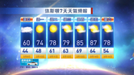 休斯顿天气预报（3月9日至15日）