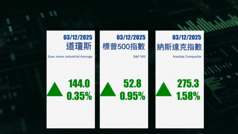 華爾街股市週三開盤走高 數據顯示通膨正在降溫