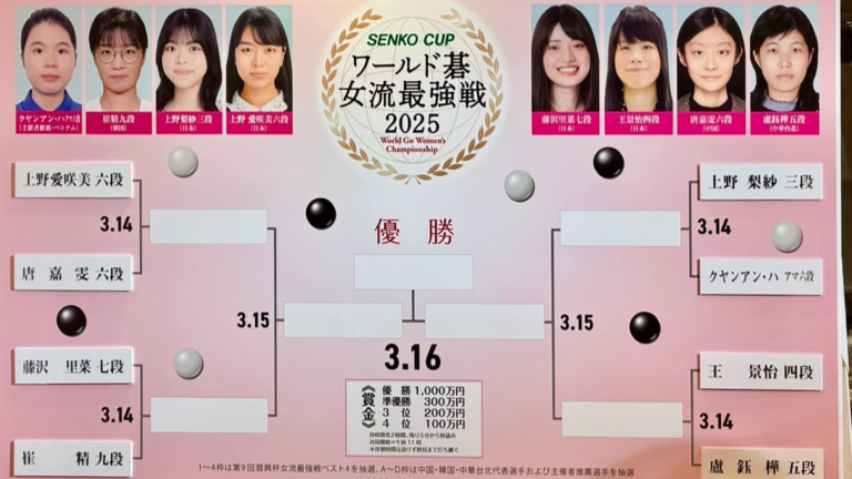 扇興盃首輪：盧鈺樺對陣「名門之女」王景怡