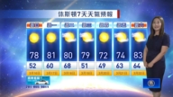 3月15日休斯頓天氣預報
