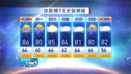 休斯頓天氣預報（3月23日至29日）