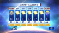 休斯顿天气预报（3月30日至4月5日）