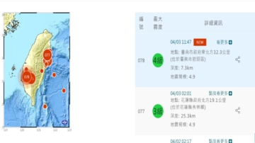 原來不是夢！花蓮強震周年地牛又翻身 台南也傳地震